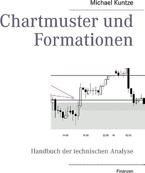 Chartmuster und Formationen