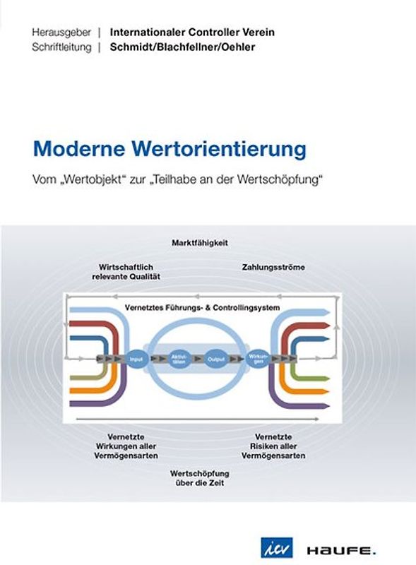 Moderne Wertorientierung - ICV-Leitfaden
