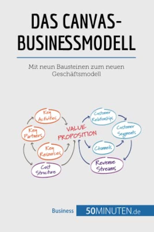 Das Canvas-Businessmodell: Mit neun Bausteinen zum neuen Geschäftsmodell (Management und Marketing)
