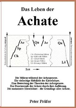 Das Leben der Achate