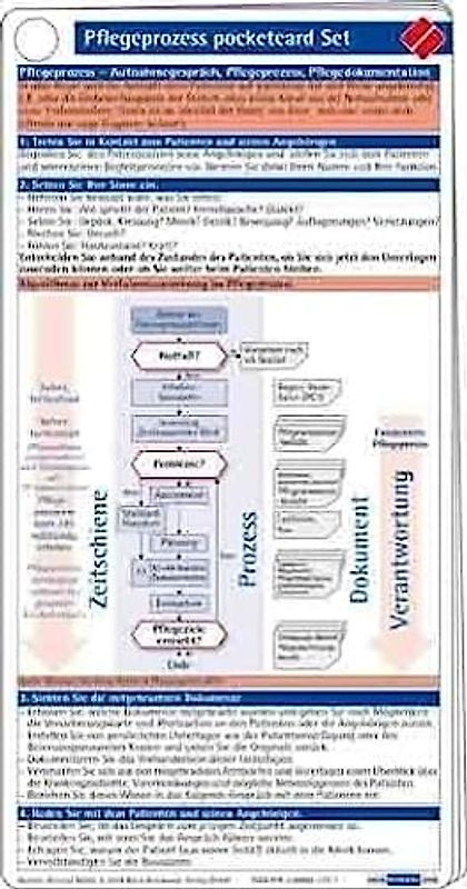 Pflegeprozess pocketcard Set