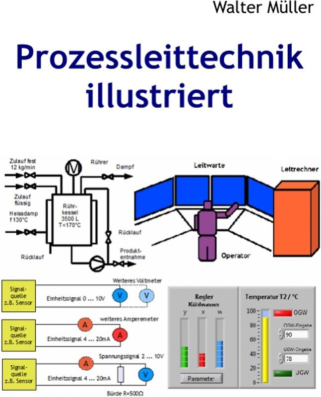 Prozessleittechnik illustriert