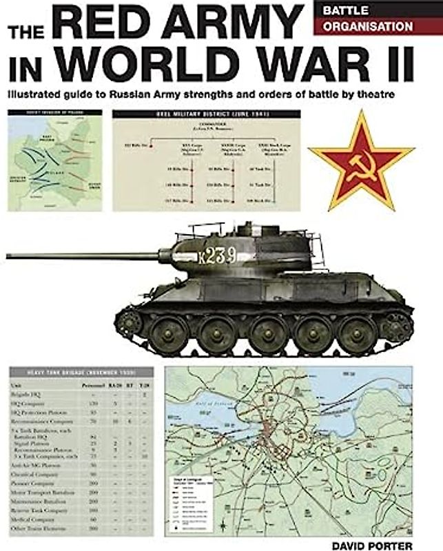 The Red Army in WWII