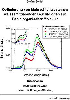 Optimierung von Mehrschichtsystemen weißemittierender Leuchtdioden auf Basis organischer Moleküle