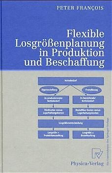 Flexible Losgrößenplanung in Produktion und Beschaffung