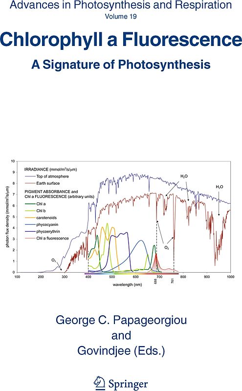 Chlorophyll a Fluorescence