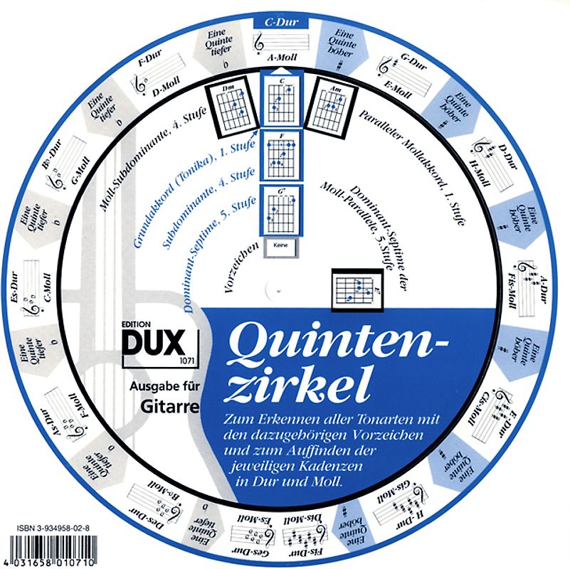Quintenzirkel für Gitarre und Klavier/Keyboard