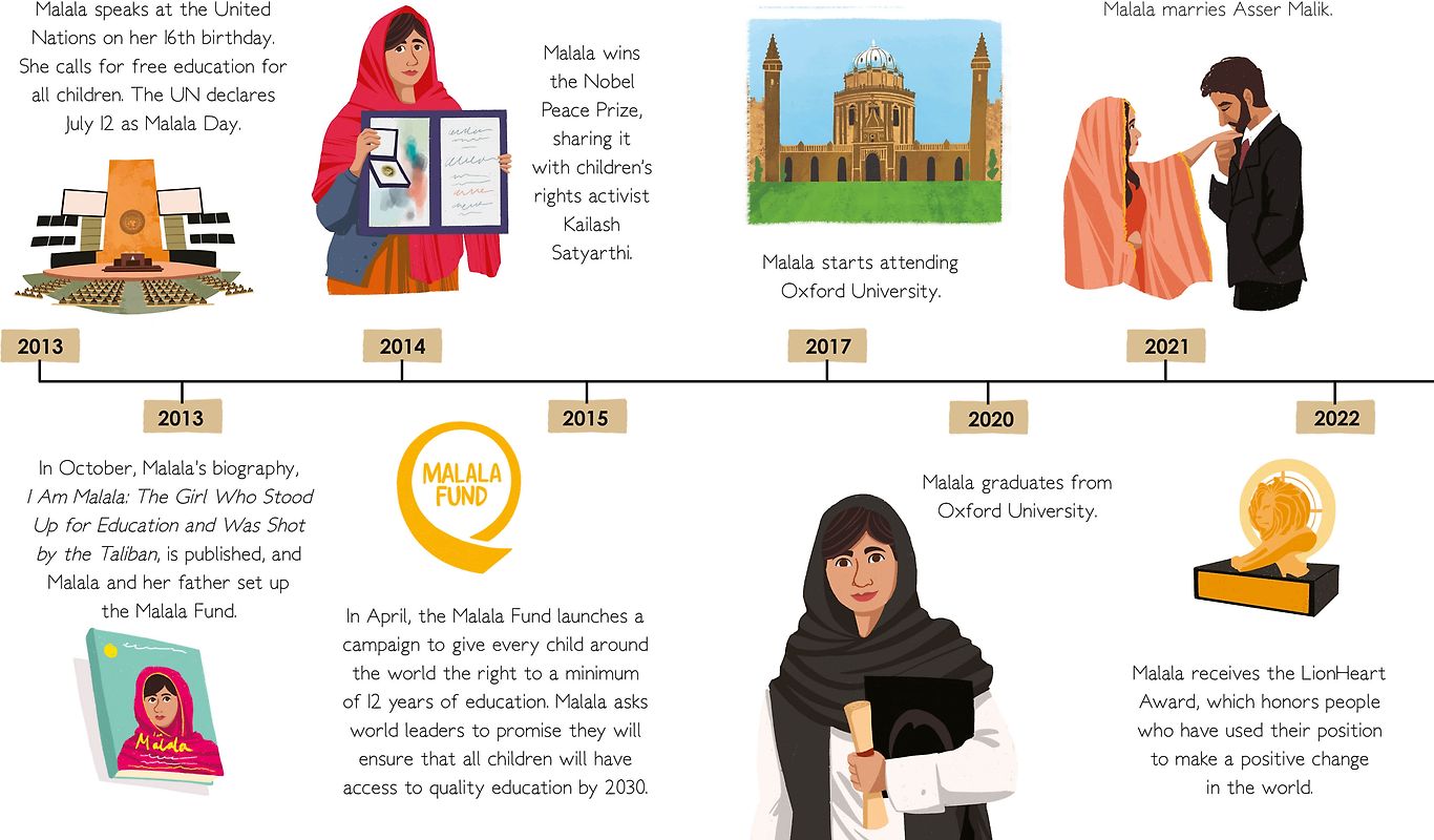 Vom Sinn der Freiheit