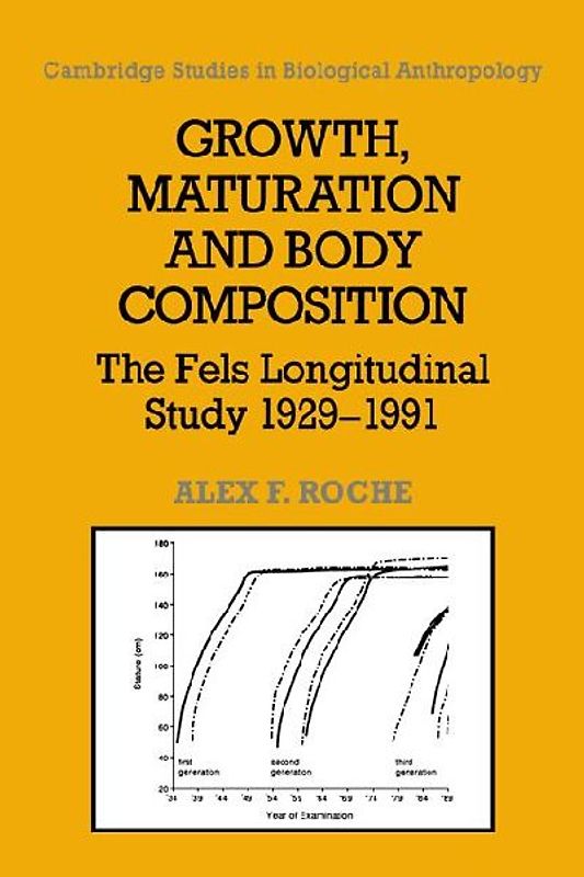 Growth, Maturation, and Body Composition