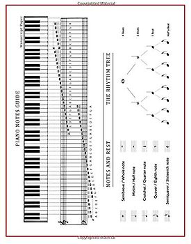 Manuscript Paper - Piano Notes Guide: Standard Wirebound Music Notebook / Blank Sheet / Staff Paper / Composition Books Gifts for Musicians, Song ... 96 pages - 10 staves / Keyboard Cover / LARGE