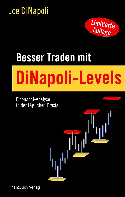 Besser Traden mit DiNapoli-Levels