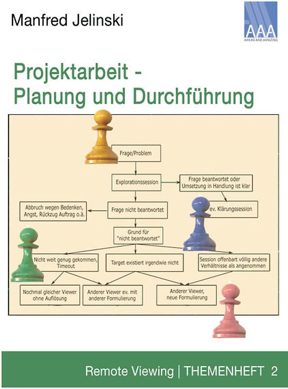 Projektarbeit - Planung und Durchführung