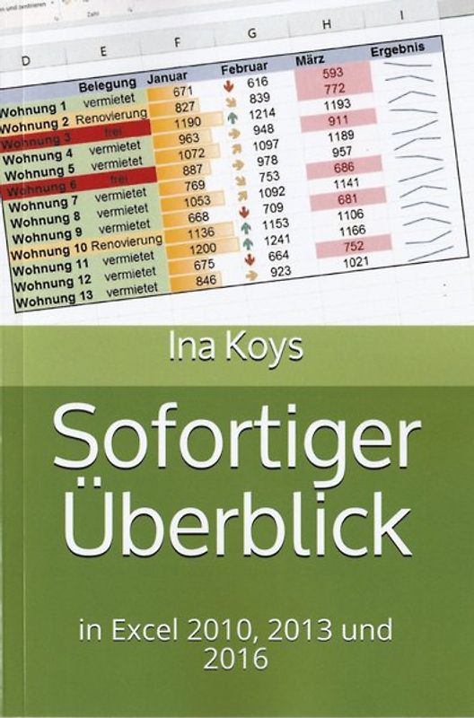 Sofortiger Überblick