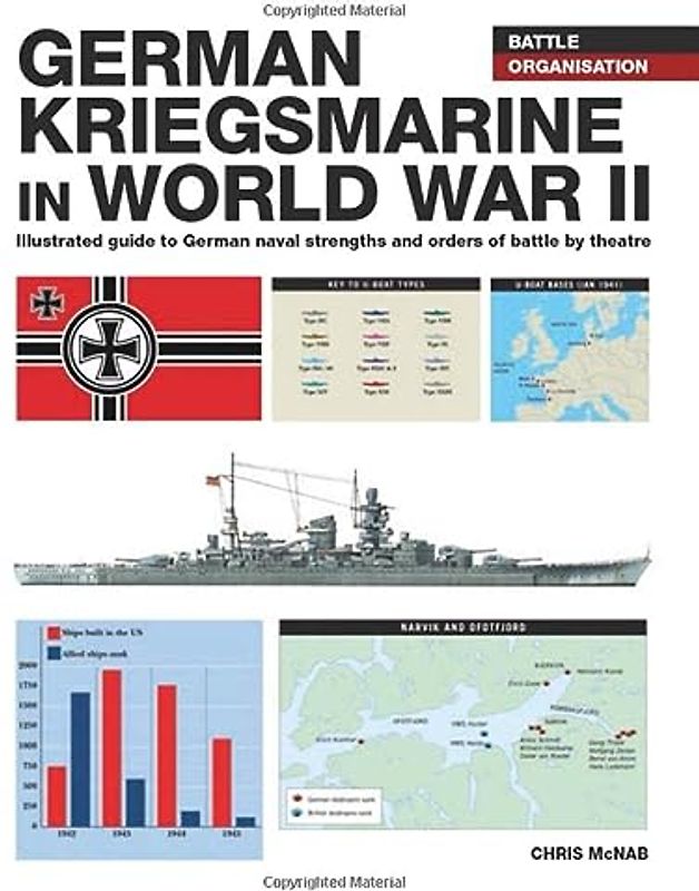 German Kriegsmarine in WWII
