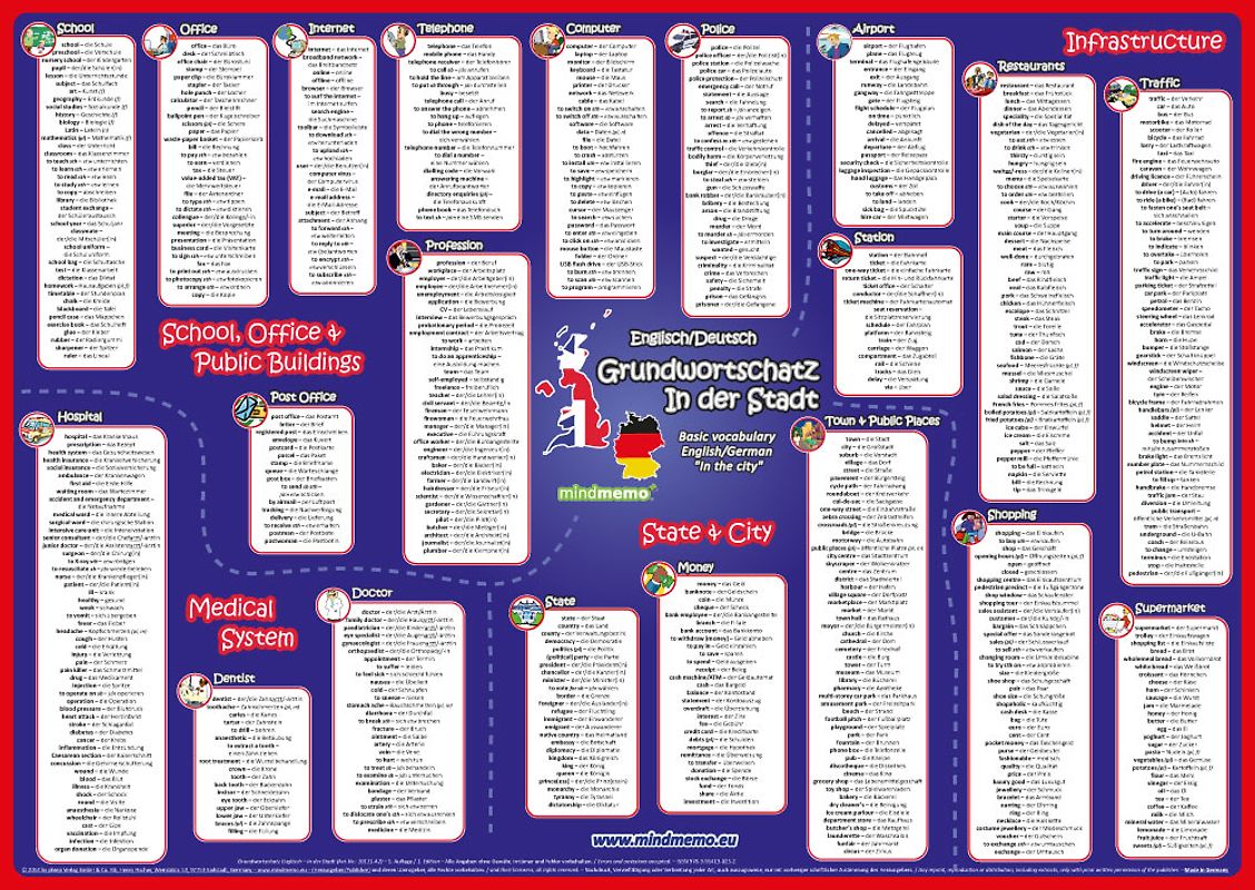 mindmemo Vokabel Lernposter - Grundwortschatz Englisch / Deutsch - In der Stadt - 600 Vokabeln lernen leicht gemacht. Englisch lernen Lernhilfe Zusammenfassung Poster DIN A2 42x59 cm PremiumEdition in Dokumentenrolle