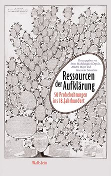 Ressourcen der Aufklärung