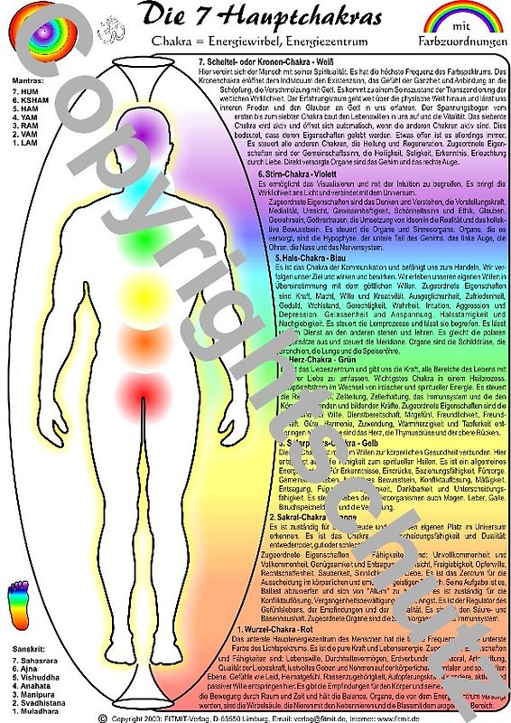 Chakrenübersicht - A3