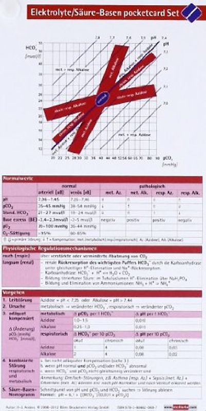 Elektrolyte / Säure Basen pocketcard (2-Set)
