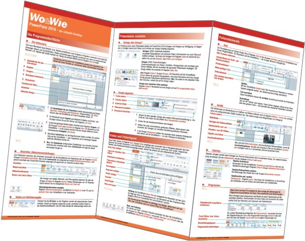 PowerPoint 2010 - der schnelle Umstieg