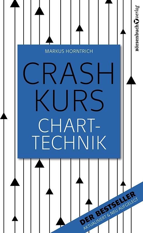 Crashkurs Charttechnik
