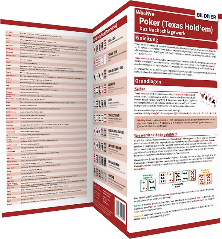 Poker (Texas Hold'em) verstehen – spielen – gewinnen: Alles auf einen Blick!