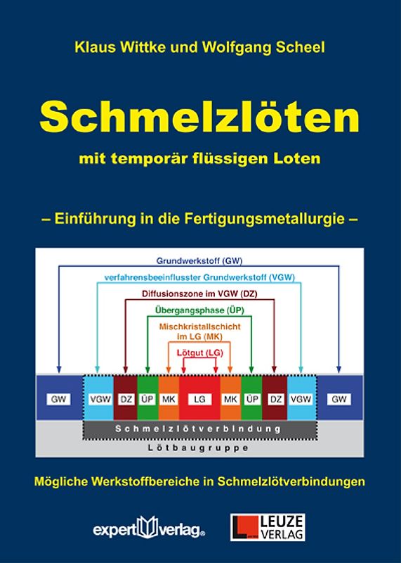 Schmelzlöten mit temporär flüssigen Loten