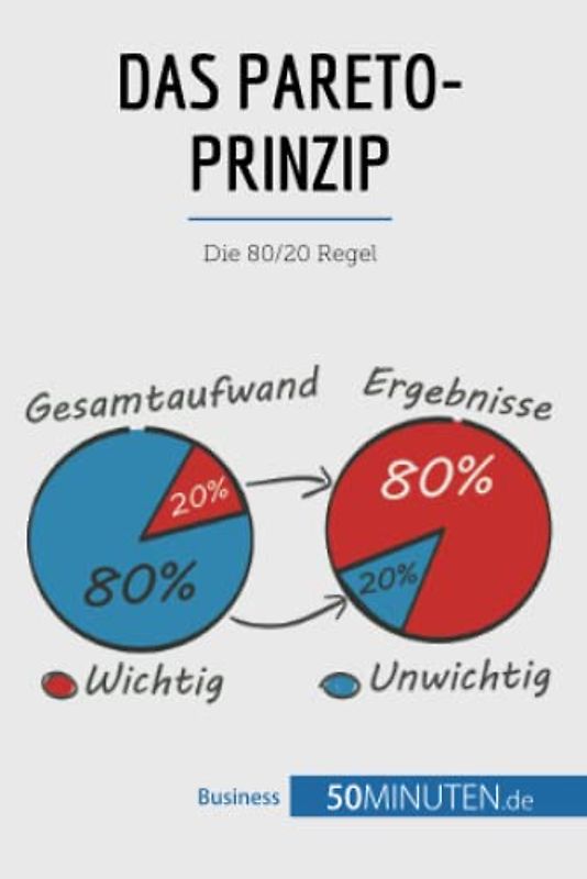 Das Pareto-Prinzip: Die 80/20-Regel (Management und Marketing)