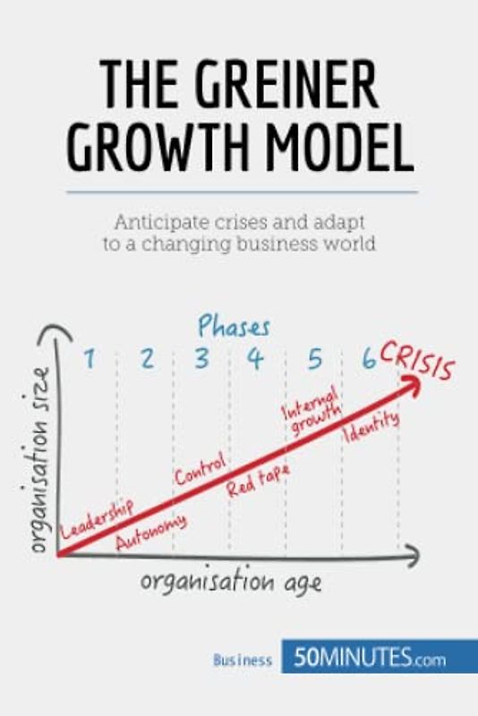 The Greiner Growth Model: Anticipate crises and adapt to a changing business world (Management & Marketing, Band 3)