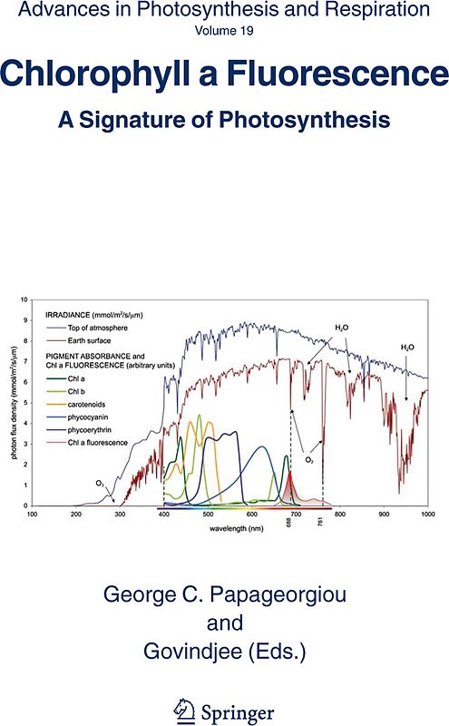 Chlorophyll a Fluorescence