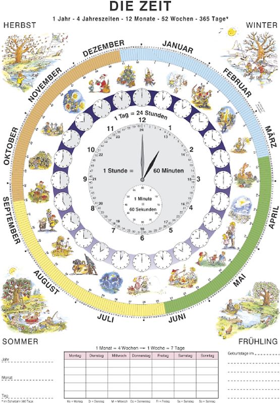Die Zeit. Lernposter