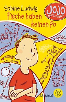 Jojo macht das schon – Fische haben keinen Po