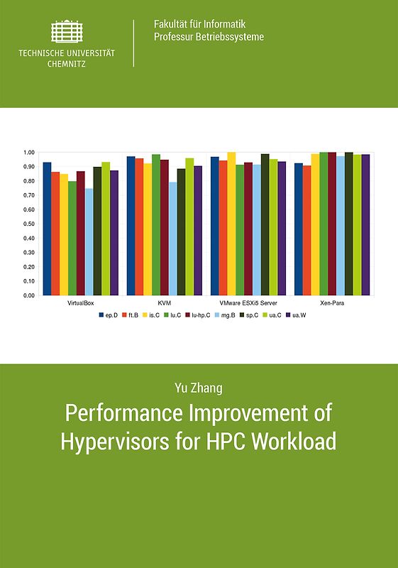 Performance Improvement of Hypervisors for HPC Workload