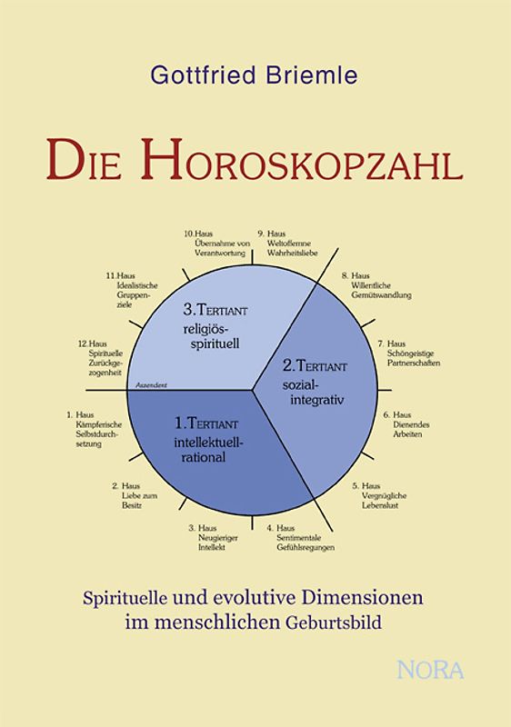 Die Horoskopzahl