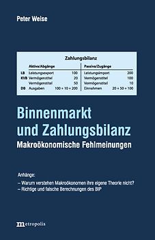 Binnenmarkt und Zahlungsbilanz