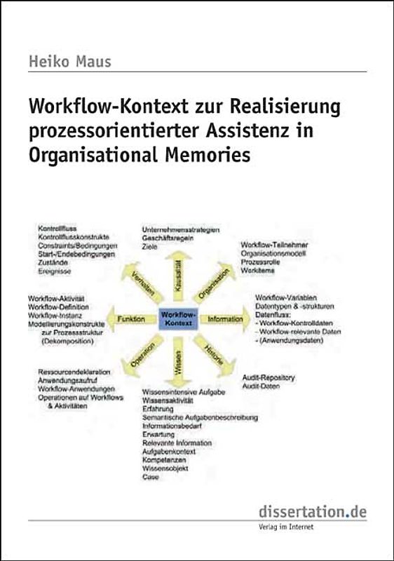 Workflow-Kontext zur Realisierung prozessorientierter Assistenz in Organisational Memories