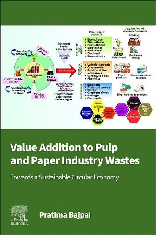 Value Addition to Pulp and Paper Industry Wastes