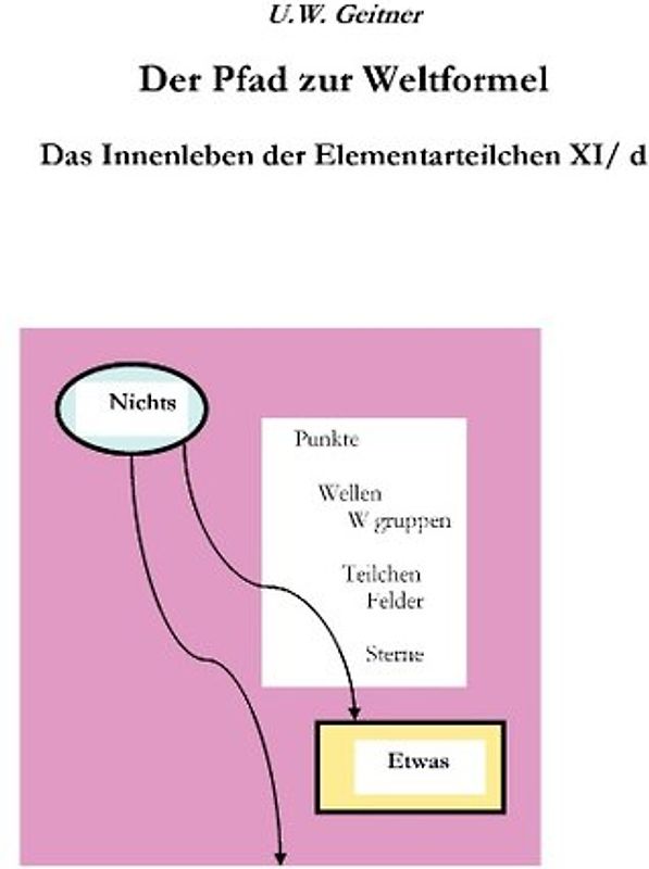 Der Pfad zur Weltformel