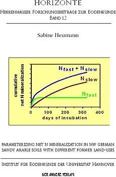 Parameterizing net N mineralization in NW German sandy arable soils with different former land-uses