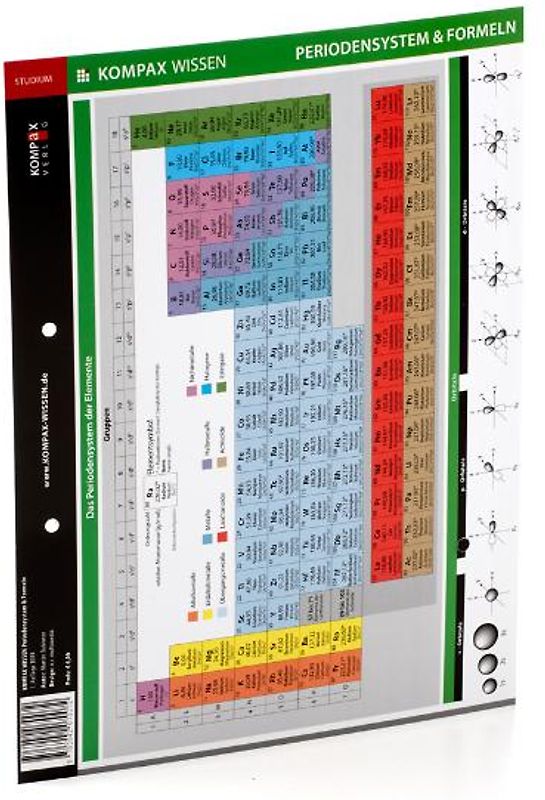 KOMPAX Wissen - Periodensystem & Formeln