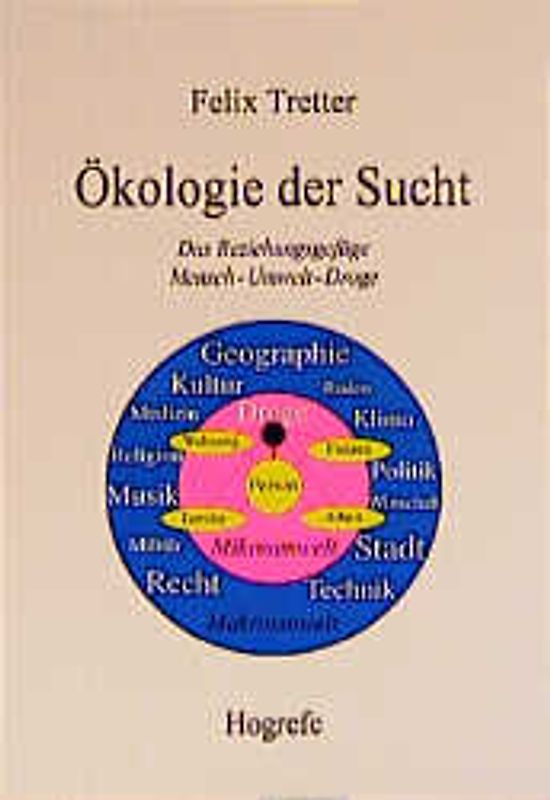 Ökologie der Sucht