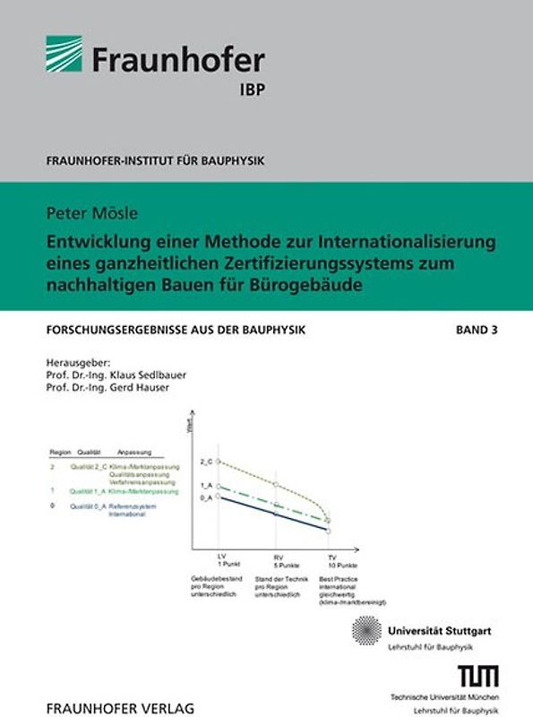 Entwicklung einer Methode zur Internationalisierung eines ganzheitlichen Zertifizierungssystems zum nachhaltigen Bauen für Bürogebäude.