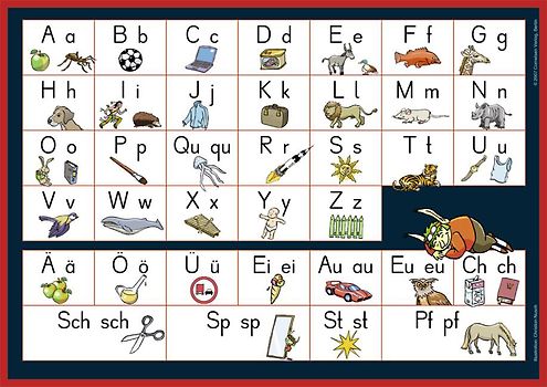 Klick! - Erstlesen - Westliche Bundesländer. Förderschule / Teil 1-4 - Anlauttabelle. 10 Stück im Beutel
