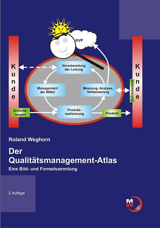 Der Qualitätsmanagement-Atlas