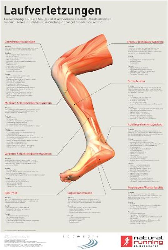 Laufverletzungen
