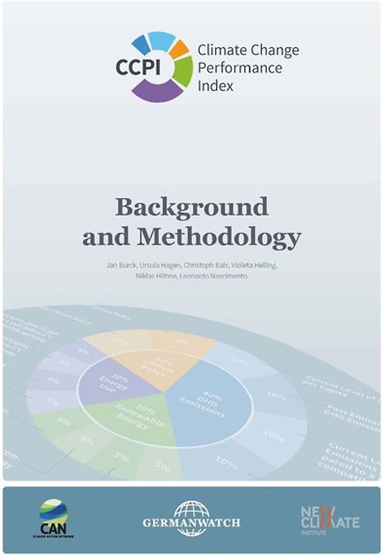 Climate Change Performance Index
