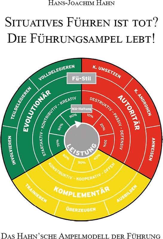 Situatives Führen ist tot? Die Führungsampel lebt!