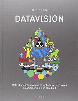 Datavision