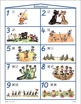 Zahlenhaus. Lernposter