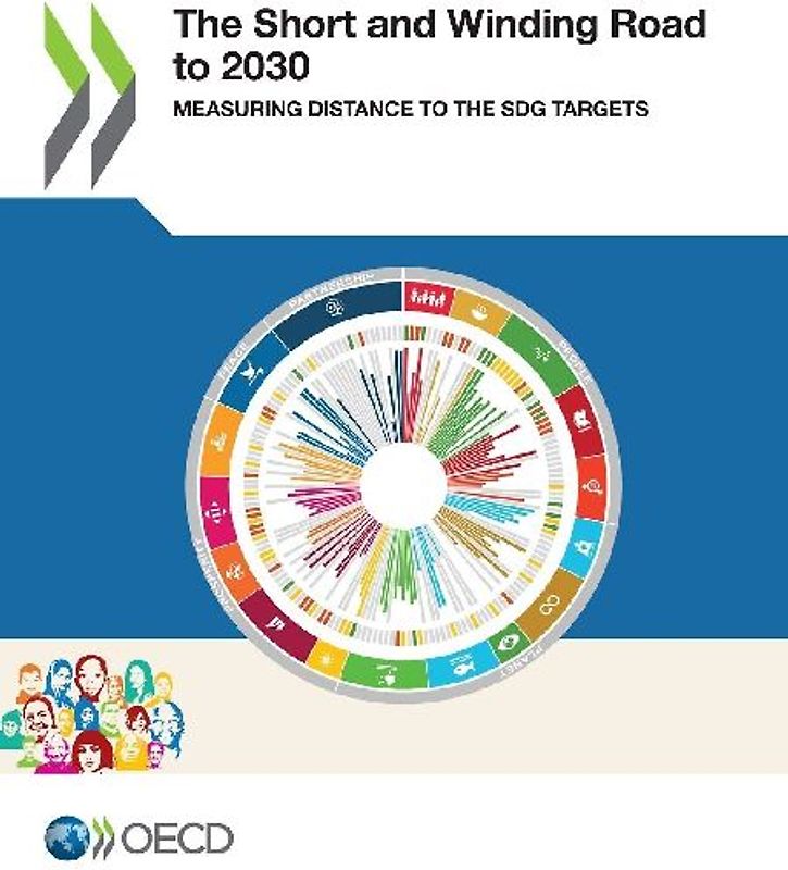 The Short and Winding Road to 2030