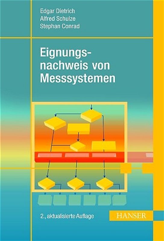 Eignungsnachweis von Messsystemen